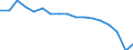 Statistical classification of economic activities in the European Community (NACE Rev. 1.1): Total - all NACE activities / Labour force and employment status: Employed persons / Working time: Total / Age class: From 15 to 24 years / Sex: Total / Unit of measure: Hour / Geopolitical entity (reporting): Greece