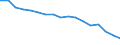 Statistical classification of economic activities in the European Community (NACE Rev. 1.1): Total - all NACE activities / Labour force and employment status: Employed persons / Working time: Total / Age class: From 15 to 24 years / Sex: Total / Unit of measure: Hour / Geopolitical entity (reporting): Spain