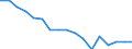 Statistical classification of economic activities in the European Community (NACE Rev. 1.1): Total - all NACE activities / Labour force and employment status: Employed persons / Working time: Total / Age class: From 15 to 24 years / Sex: Total / Unit of measure: Hour / Geopolitical entity (reporting): France