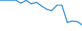 Statistical classification of economic activities in the European Community (NACE Rev. 1.1): Total - all NACE activities / Labour force and employment status: Employed persons / Working time: Total / Age class: From 15 to 24 years / Sex: Total / Unit of measure: Hour / Geopolitical entity (reporting): Italy