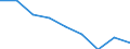 Statistical classification of economic activities in the European Community (NACE Rev. 1.1): Total - all NACE activities / Labour force and employment status: Employed persons / Working time: Total / Age class: From 15 to 24 years / Sex: Total / Unit of measure: Hour / Geopolitical entity (reporting): Malta