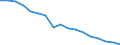 Statistical classification of economic activities in the European Community (NACE Rev. 1.1): Total - all NACE activities / Labour force and employment status: Employed persons / Working time: Total / Age class: From 15 to 24 years / Sex: Total / Unit of measure: Hour / Geopolitical entity (reporting): Netherlands