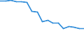 Statistical classification of economic activities in the European Community (NACE Rev. 1.1): Total - all NACE activities / Labour force and employment status: Employed persons / Working time: Total / Age class: From 15 to 24 years / Sex: Total / Unit of measure: Hour / Geopolitical entity (reporting): Portugal
