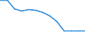 Statistical classification of economic activities in the European Community (NACE Rev. 1.1): Total - all NACE activities / Labour force and employment status: Employed persons / Working time: Total / Age class: From 15 to 24 years / Sex: Total / Unit of measure: Hour / Geopolitical entity (reporting): Slovenia