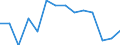Statistical classification of economic activities in the European Community (NACE Rev. 1.1): Total - all NACE activities / Labour force and employment status: Employed persons / Working time: Total / Age class: From 15 to 24 years / Sex: Total / Unit of measure: Hour / Geopolitical entity (reporting): Finland