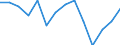 Statistical classification of economic activities in the European Community (NACE Rev. 1.1): Total - all NACE activities / Labour force and employment status: Employed persons / Working time: Total / Age class: From 15 to 24 years / Sex: Total / Unit of measure: Hour / Geopolitical entity (reporting): Sweden