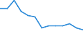 Statistical classification of economic activities in the European Community (NACE Rev. 1.1): Total - all NACE activities / Labour force and employment status: Employed persons / Working time: Total / Age class: From 15 to 24 years / Sex: Total / Unit of measure: Hour / Geopolitical entity (reporting): Switzerland