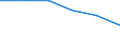 Statistical classification of economic activities in the European Community (NACE Rev. 1.1): Total - all NACE activities / Labour force and employment status: Employed persons / Working time: Total / Age class: From 15 to 24 years / Sex: Males / Unit of measure: Hour / Geopolitical entity (reporting): Euro area – 21 countries (from 2026)