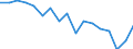 Statistical classification of economic activities in the European Community (NACE Rev. 1.1): Total - all NACE activities / Labour force and employment status: Employed persons / Working time: Total / Age class: From 15 to 24 years / Sex: Males / Unit of measure: Hour / Geopolitical entity (reporting): Belgium