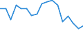 Statistical classification of economic activities in the European Community (NACE Rev. 1.1): Total - all NACE activities / Labour force and employment status: Employed persons / Working time: Total / Age class: From 15 to 24 years / Sex: Males / Unit of measure: Hour / Geopolitical entity (reporting): Denmark