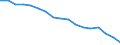 Statistical classification of economic activities in the European Community (NACE Rev. 1.1): Total - all NACE activities / Labour force and employment status: Employed persons / Working time: Total / Age class: From 15 to 24 years / Sex: Males / Unit of measure: Hour / Geopolitical entity (reporting): Germany