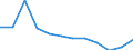 Statistical classification of economic activities in the European Community (NACE Rev. 1.1): Total - all NACE activities / Labour force and employment status: Employed persons / Working time: Total / Age class: From 15 to 24 years / Sex: Males / Unit of measure: Hour / Geopolitical entity (reporting): Estonia