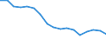 Statistical classification of economic activities in the European Community (NACE Rev. 1.1): Total - all NACE activities / Labour force and employment status: Employed persons / Working time: Total / Age class: From 15 to 24 years / Sex: Males / Unit of measure: Hour / Geopolitical entity (reporting): Ireland