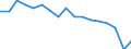 Statistical classification of economic activities in the European Community (NACE Rev. 1.1): Total - all NACE activities / Labour force and employment status: Employed persons / Working time: Total / Age class: From 15 to 24 years / Sex: Males / Unit of measure: Hour / Geopolitical entity (reporting): Greece