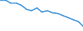 Statistical classification of economic activities in the European Community (NACE Rev. 1.1): Total - all NACE activities / Labour force and employment status: Employed persons / Working time: Total / Age class: From 15 to 24 years / Sex: Males / Unit of measure: Hour / Geopolitical entity (reporting): Spain