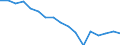 Statistical classification of economic activities in the European Community (NACE Rev. 1.1): Total - all NACE activities / Labour force and employment status: Employed persons / Working time: Total / Age class: From 15 to 24 years / Sex: Males / Unit of measure: Hour / Geopolitical entity (reporting): France