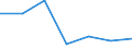 Statistical classification of economic activities in the European Community (NACE Rev. 1.1): Total - all NACE activities / Labour force and employment status: Employed persons / Working time: Total / Age class: From 15 to 24 years / Sex: Males / Unit of measure: Hour / Geopolitical entity (reporting): Croatia