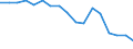 Statistical classification of economic activities in the European Community (NACE Rev. 1.1): Total - all NACE activities / Labour force and employment status: Employed persons / Working time: Total / Age class: From 15 to 24 years / Sex: Males / Unit of measure: Hour / Geopolitical entity (reporting): Italy