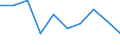 Statistical classification of economic activities in the European Community (NACE Rev. 1.1): Total - all NACE activities / Labour force and employment status: Employed persons / Working time: Total / Age class: From 15 to 24 years / Sex: Males / Unit of measure: Hour / Geopolitical entity (reporting): Cyprus