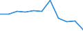 Statistical classification of economic activities in the European Community (NACE Rev. 1.1): Total - all NACE activities / Labour force and employment status: Employed persons / Working time: Total / Age class: From 15 to 24 years / Sex: Males / Unit of measure: Hour / Geopolitical entity (reporting): Latvia