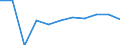 Statistical classification of economic activities in the European Community (NACE Rev. 1.1): Total - all NACE activities / Labour force and employment status: Employed persons / Working time: Total / Age class: From 15 to 24 years / Sex: Males / Unit of measure: Hour / Geopolitical entity (reporting): Lithuania