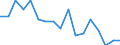 Statistical classification of economic activities in the European Community (NACE Rev. 1.1): Total - all NACE activities / Labour force and employment status: Employed persons / Working time: Total / Age class: From 15 to 24 years / Sex: Males / Unit of measure: Hour / Geopolitical entity (reporting): Luxembourg