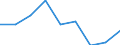 Statistical classification of economic activities in the European Community (NACE Rev. 1.1): Total - all NACE activities / Labour force and employment status: Employed persons / Working time: Total / Age class: From 15 to 24 years / Sex: Males / Unit of measure: Hour / Geopolitical entity (reporting): Malta