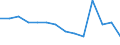 Statistical classification of economic activities in the European Community (NACE Rev. 1.1): Total - all NACE activities / Labour force and employment status: Employed persons / Working time: Total / Age class: From 15 to 24 years / Sex: Males / Unit of measure: Hour / Geopolitical entity (reporting): Austria