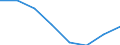 Statistical classification of economic activities in the European Community (NACE Rev. 1.1): Total - all NACE activities / Labour force and employment status: Employed persons / Working time: Total / Age class: From 15 to 24 years / Sex: Males / Unit of measure: Hour / Geopolitical entity (reporting): Poland