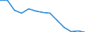 Statistical classification of economic activities in the European Community (NACE Rev. 1.1): Total - all NACE activities / Labour force and employment status: Employed persons / Working time: Total / Age class: From 15 to 24 years / Sex: Males / Unit of measure: Hour / Geopolitical entity (reporting): Slovenia