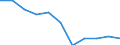 Statistical classification of economic activities in the European Community (NACE Rev. 1.1): Total - all NACE activities / Labour force and employment status: Employed persons / Working time: Total / Age class: From 15 to 24 years / Sex: Males / Unit of measure: Hour / Geopolitical entity (reporting): Slovakia