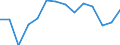 Statistical classification of economic activities in the European Community (NACE Rev. 1.1): Total - all NACE activities / Labour force and employment status: Employed persons / Working time: Total / Age class: From 15 to 24 years / Sex: Males / Unit of measure: Hour / Geopolitical entity (reporting): Finland