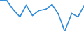 Statistical classification of economic activities in the European Community (NACE Rev. 1.1): Total - all NACE activities / Labour force and employment status: Employed persons / Working time: Total / Age class: From 15 to 24 years / Sex: Males / Unit of measure: Hour / Geopolitical entity (reporting): Sweden