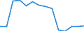 Statistical classification of economic activities in the European Community (NACE Rev. 1.1): Total - all NACE activities / Labour force and employment status: Employed persons / Working time: Total / Age class: From 15 to 24 years / Sex: Males / Unit of measure: Hour / Geopolitical entity (reporting): Norway