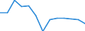 Statistical classification of economic activities in the European Community (NACE Rev. 1.1): Total - all NACE activities / Labour force and employment status: Employed persons / Working time: Total / Age class: From 15 to 24 years / Sex: Males / Unit of measure: Hour / Geopolitical entity (reporting): Switzerland