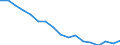 Statistical classification of economic activities in the European Community (NACE Rev. 1.1): Total - all NACE activities / Labour force and employment status: Employed persons / Working time: Total / Age class: From 15 to 24 years / Sex: Males / Unit of measure: Hour / Geopolitical entity (reporting): United Kingdom