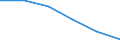 Statistical classification of economic activities in the European Community (NACE Rev. 1.1): Total - all NACE activities / Labour force and employment status: Employed persons / Working time: Total / Age class: From 15 to 24 years / Sex: Females / Unit of measure: Hour / Geopolitical entity (reporting): European Union - 27 countries (from 2020)