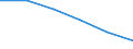 Statistical classification of economic activities in the European Community (NACE Rev. 1.1): Total - all NACE activities / Labour force and employment status: Employed persons / Working time: Total / Age class: From 15 to 24 years / Sex: Females / Unit of measure: Hour / Geopolitical entity (reporting): Euro area – 21 countries (from 2026)