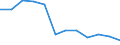 Statistical classification of economic activities in the European Community (NACE Rev. 1.1): Total - all NACE activities / Labour force and employment status: Employed persons / Working time: Total / Age class: From 15 to 24 years / Sex: Females / Unit of measure: Hour / Geopolitical entity (reporting): Czechia