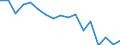 Statistical classification of economic activities in the European Community (NACE Rev. 1.1): Total - all NACE activities / Labour force and employment status: Employed persons / Working time: Total / Age class: From 15 to 24 years / Sex: Females / Unit of measure: Hour / Geopolitical entity (reporting): Denmark