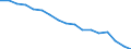 Statistical classification of economic activities in the European Community (NACE Rev. 1.1): Total - all NACE activities / Labour force and employment status: Employed persons / Working time: Total / Age class: From 15 to 24 years / Sex: Females / Unit of measure: Hour / Geopolitical entity (reporting): Germany