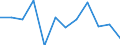 Statistical classification of economic activities in the European Community (NACE Rev. 1.1): Total - all NACE activities / Labour force and employment status: Employed persons / Working time: Total / Age class: From 15 to 24 years / Sex: Females / Unit of measure: Hour / Geopolitical entity (reporting): Estonia
