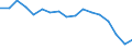 Statistical classification of economic activities in the European Community (NACE Rev. 1.1): Total - all NACE activities / Labour force and employment status: Employed persons / Working time: Total / Age class: From 15 to 24 years / Sex: Females / Unit of measure: Hour / Geopolitical entity (reporting): Greece