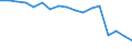 Statistical classification of economic activities in the European Community (NACE Rev. 1.1): Total - all NACE activities / Labour force and employment status: Employed persons / Working time: Total / Age class: From 15 to 24 years / Sex: Females / Unit of measure: Hour / Geopolitical entity (reporting): Italy