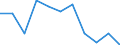 Statistical classification of economic activities in the European Community (NACE Rev. 1.1): Total - all NACE activities / Labour force and employment status: Employed persons / Working time: Total / Age class: From 15 to 24 years / Sex: Females / Unit of measure: Hour / Geopolitical entity (reporting): Latvia