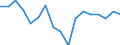 Statistical classification of economic activities in the European Community (NACE Rev. 1.1): Total - all NACE activities / Labour force and employment status: Employed persons / Working time: Total / Age class: From 15 to 24 years / Sex: Females / Unit of measure: Hour / Geopolitical entity (reporting): Luxembourg