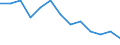 Statistical classification of economic activities in the European Community (NACE Rev. 1.1): Total - all NACE activities / Labour force and employment status: Employed persons / Working time: Total / Age class: From 15 to 24 years / Sex: Females / Unit of measure: Hour / Geopolitical entity (reporting): Hungary