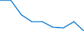 Statistical classification of economic activities in the European Community (NACE Rev. 1.1): Total - all NACE activities / Labour force and employment status: Employed persons / Working time: Total / Age class: From 15 to 24 years / Sex: Females / Unit of measure: Hour / Geopolitical entity (reporting): Malta