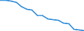 Statistical classification of economic activities in the European Community (NACE Rev. 1.1): Total - all NACE activities / Labour force and employment status: Employed persons / Working time: Total / Age class: From 15 to 24 years / Sex: Females / Unit of measure: Hour / Geopolitical entity (reporting): Netherlands