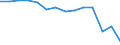 Statistical classification of economic activities in the European Community (NACE Rev. 1.1): Total - all NACE activities / Labour force and employment status: Employed persons / Working time: Total / Age class: From 15 to 24 years / Sex: Females / Unit of measure: Hour / Geopolitical entity (reporting): Austria